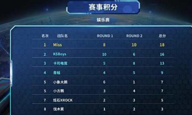 失误也难以