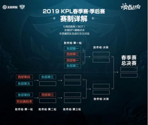 稳定输出